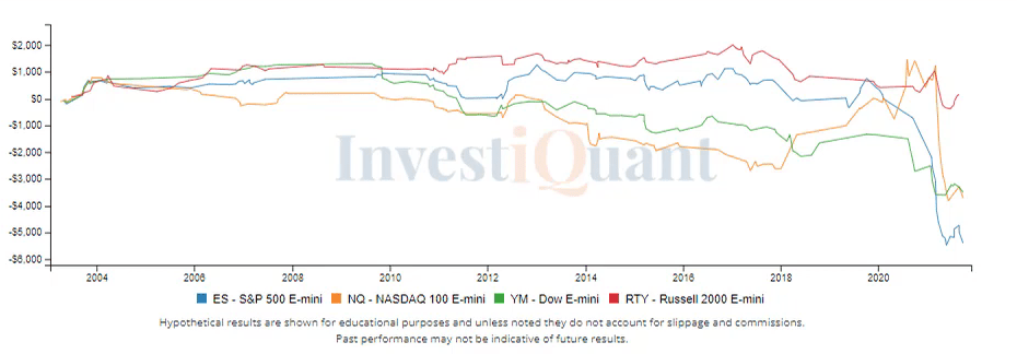 Gap Up and Trend Higher